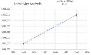 Sensitivity Analysis:  An Easy, Defendable Way to Make Adjustments (OREP Member Price)