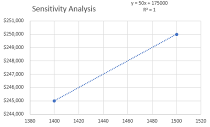 Sensitivity Analysis:  An Easy, Defendable Way to Make Adjustments (OREP Member Price)
